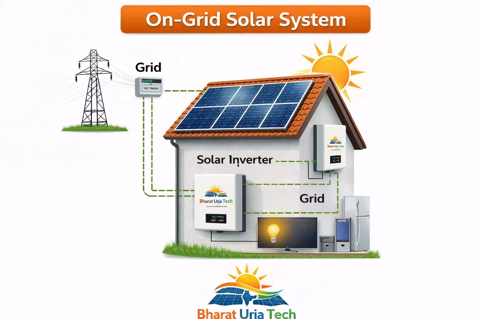 On Grid Solar System